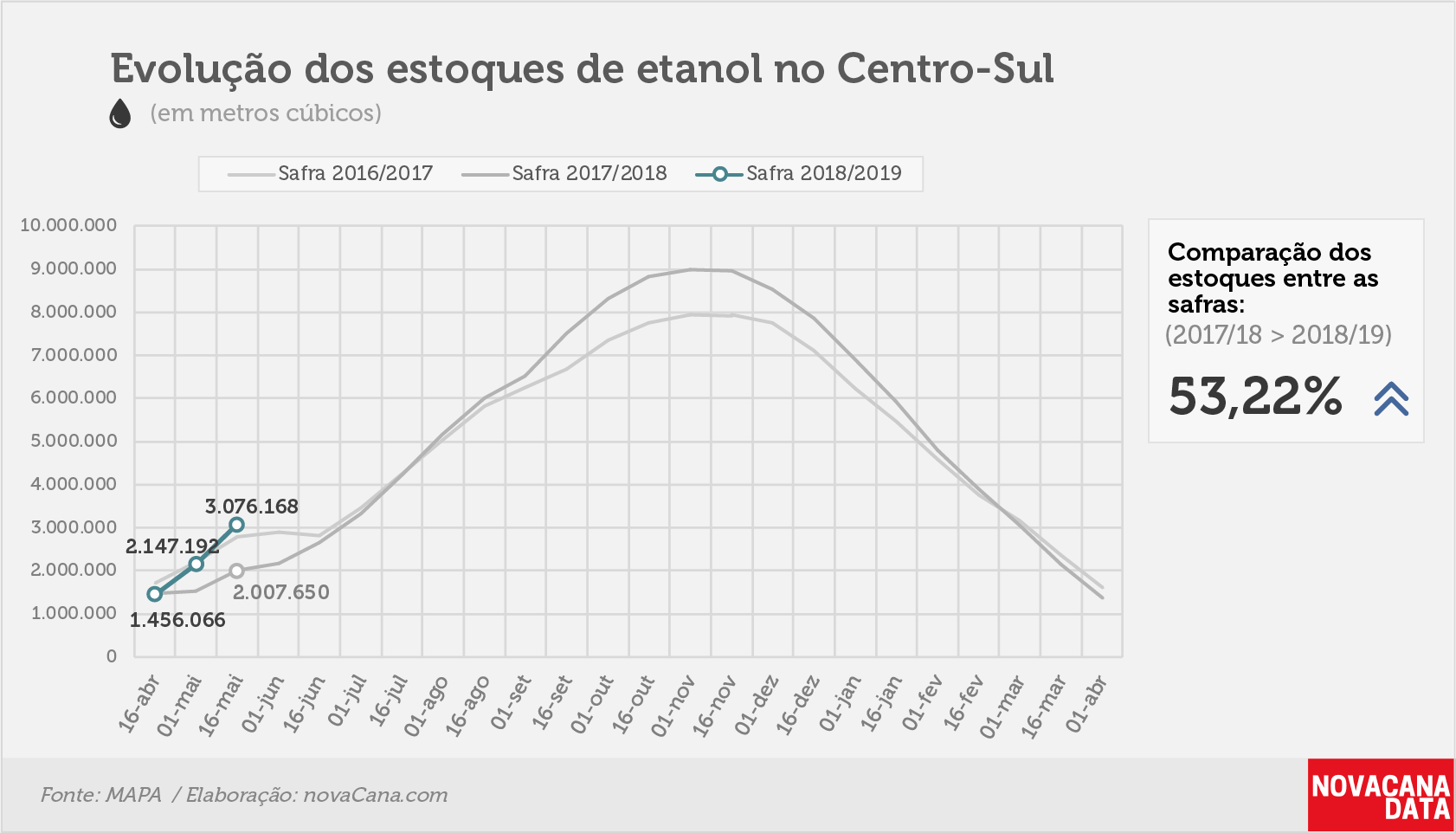 etanol 01 total 06.06