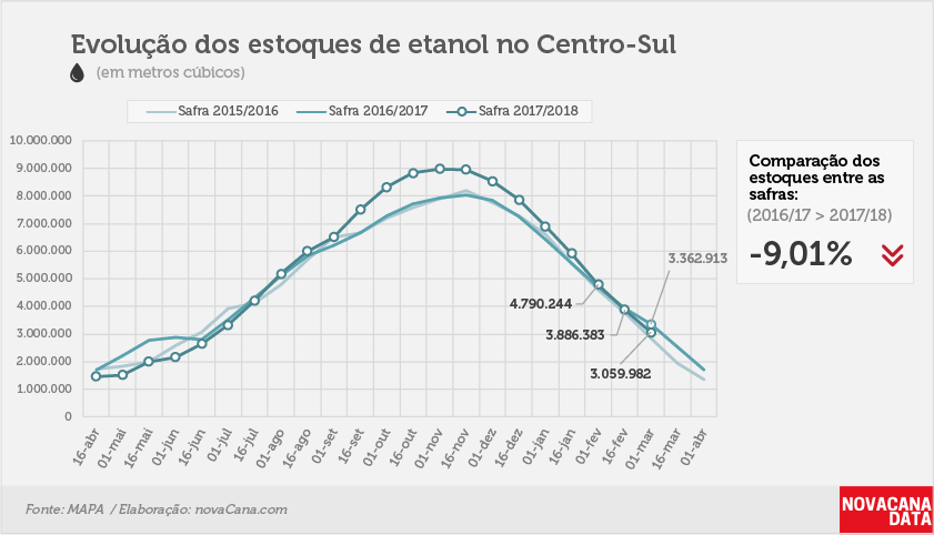 etanol 01 total 19.03.2018