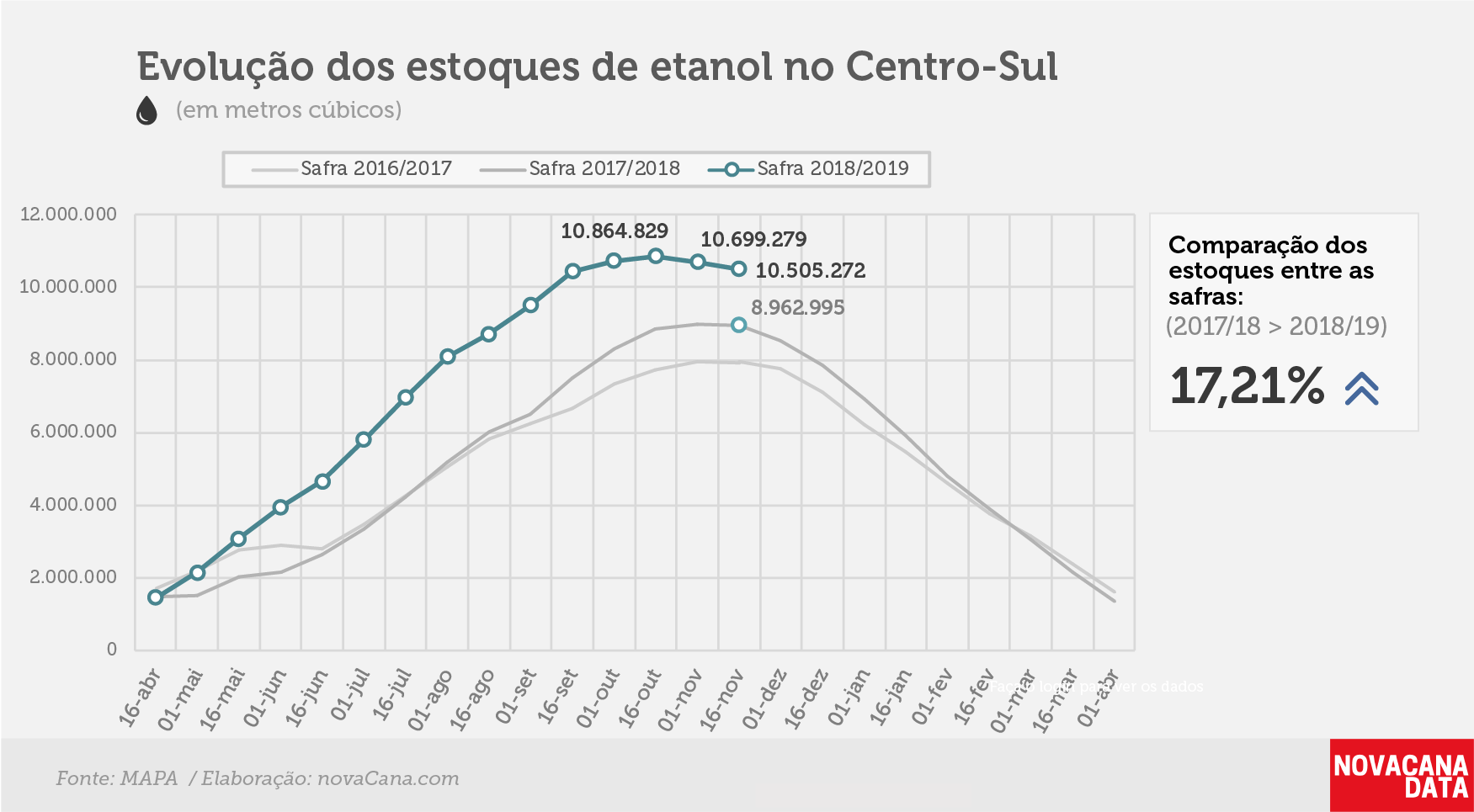 etanol 01 total 27.11.18