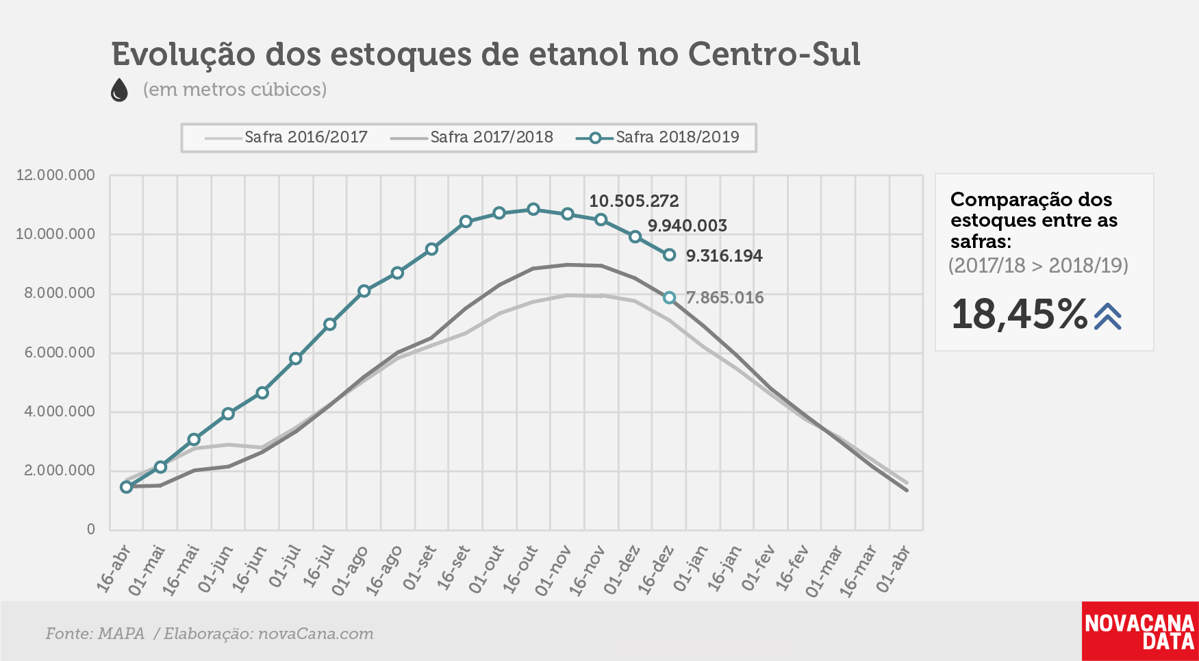 etanol 01 total 27.12