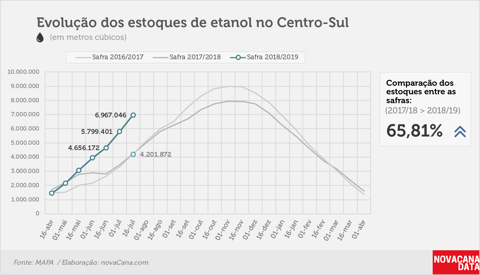 etanol 01 total 30.07
