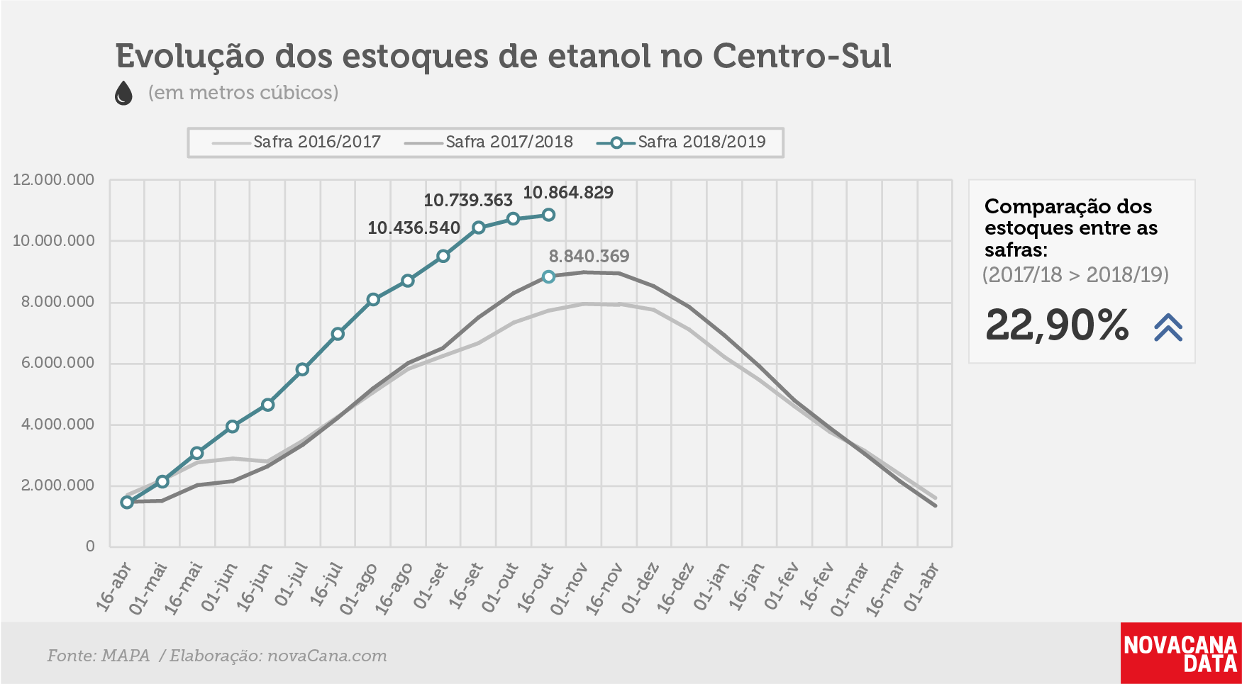 etanol 01 total 30.10.18