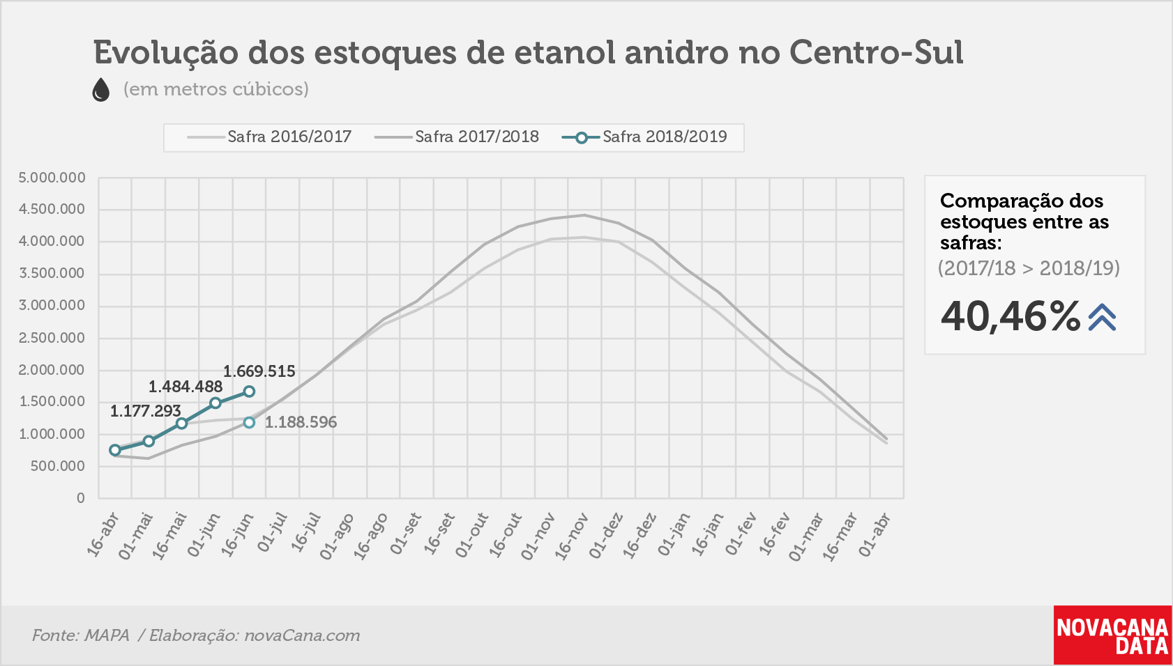 etanol 02 anidro 02.07 V2