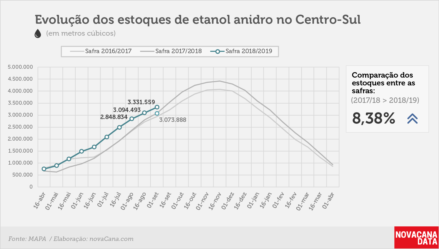 etanol 02 anidro 11.09.18