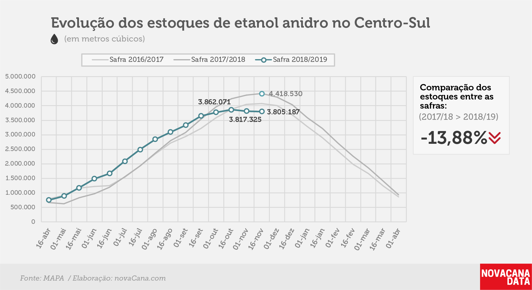 etanol 02 anidro 27.11.18