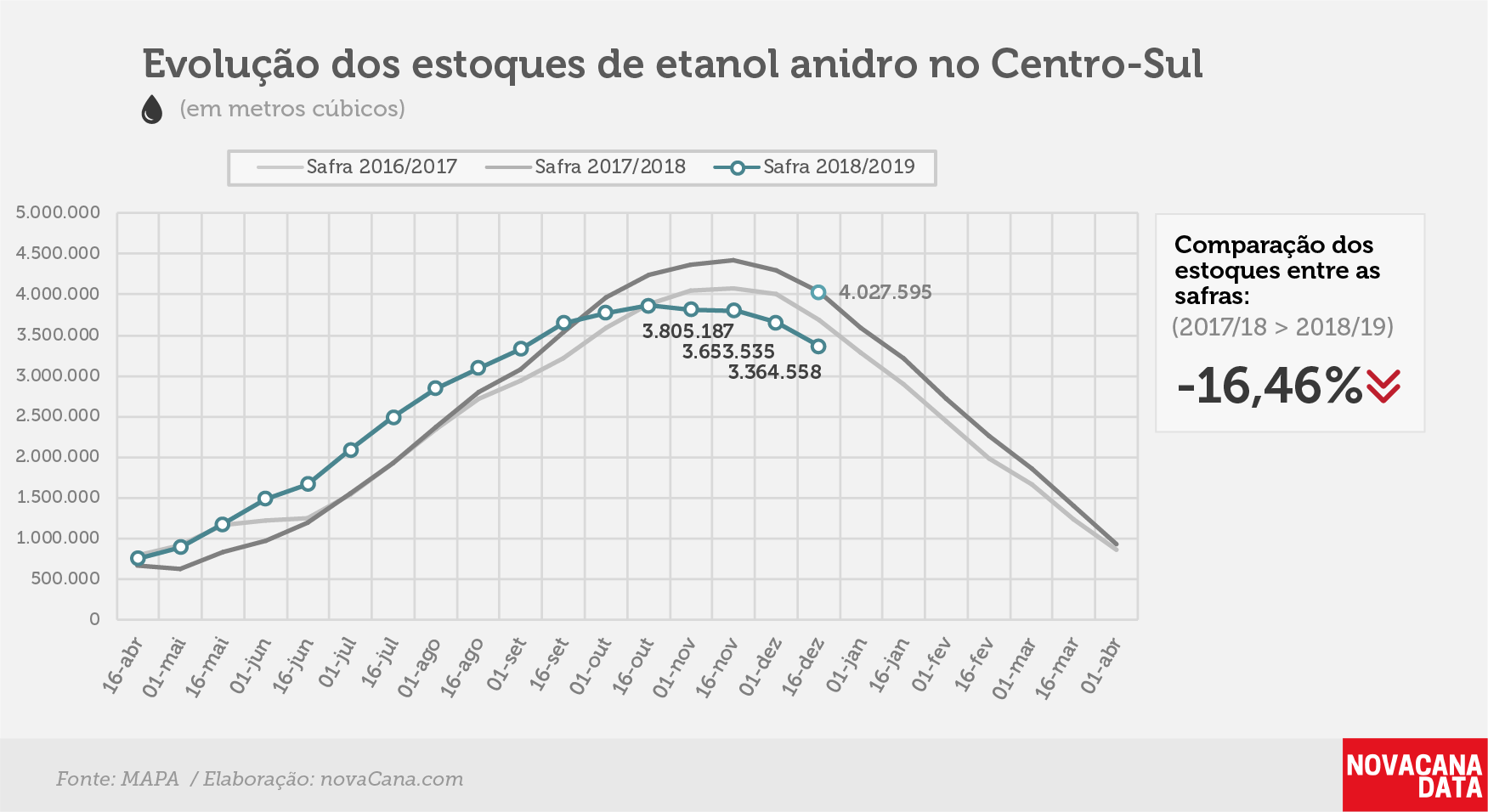 etanol 02 anidro 27.12