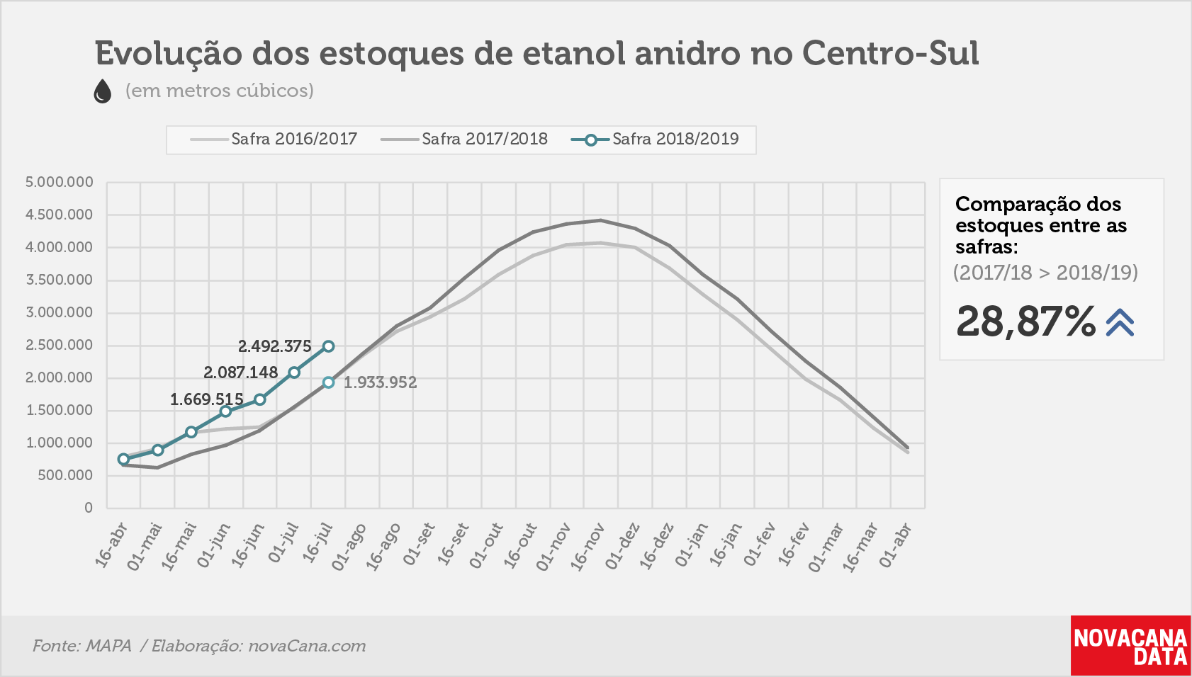 etanol 02 anidro 30.07