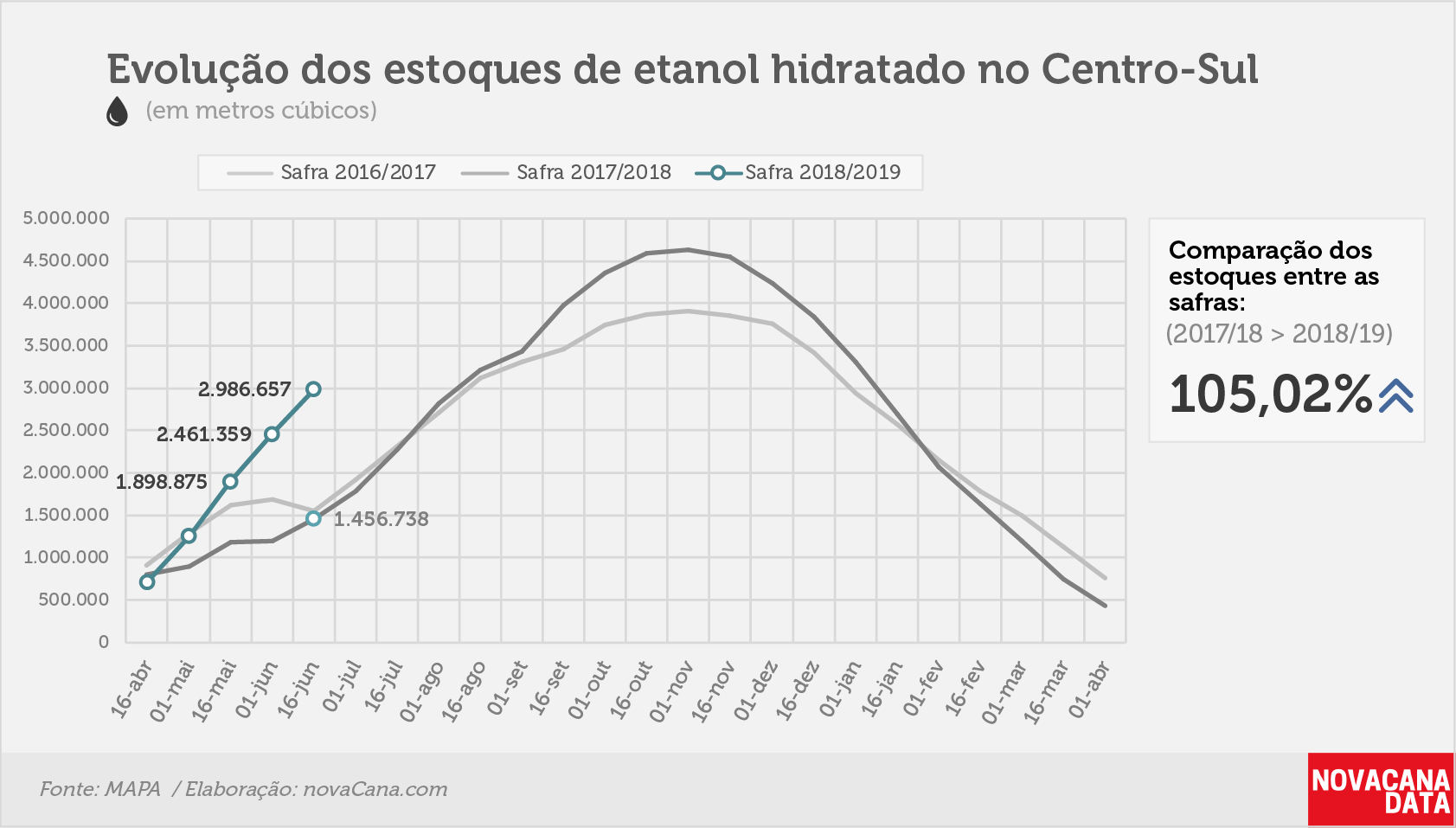 etanol 02 hidratado 02.07