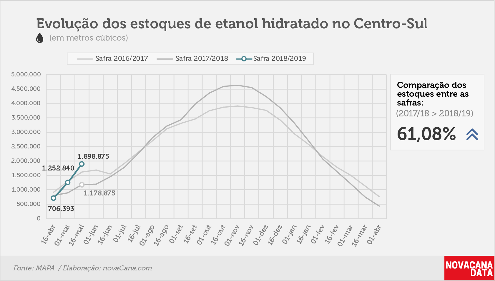 etanol 02 hidratado 06.06