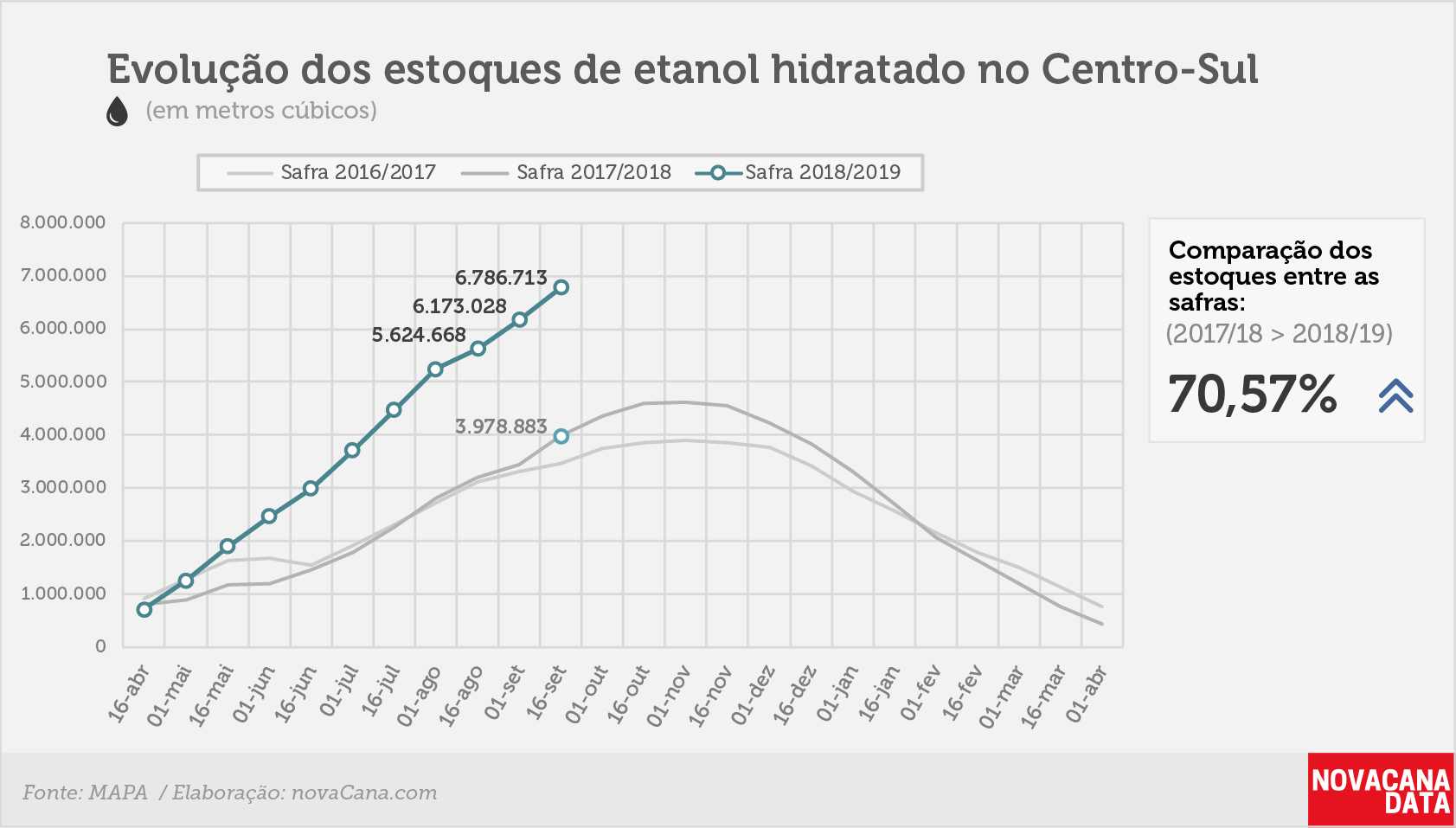 etanol 02 hidratado 08.10