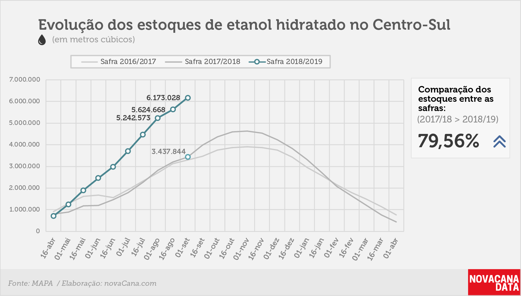 etanol 02 hidratado 11.09.18