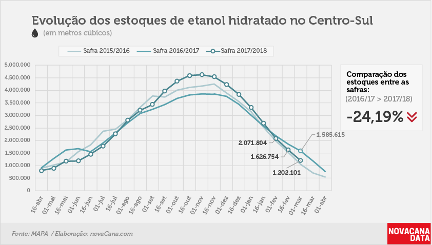 etanol 02 hidratado 19.03.2018