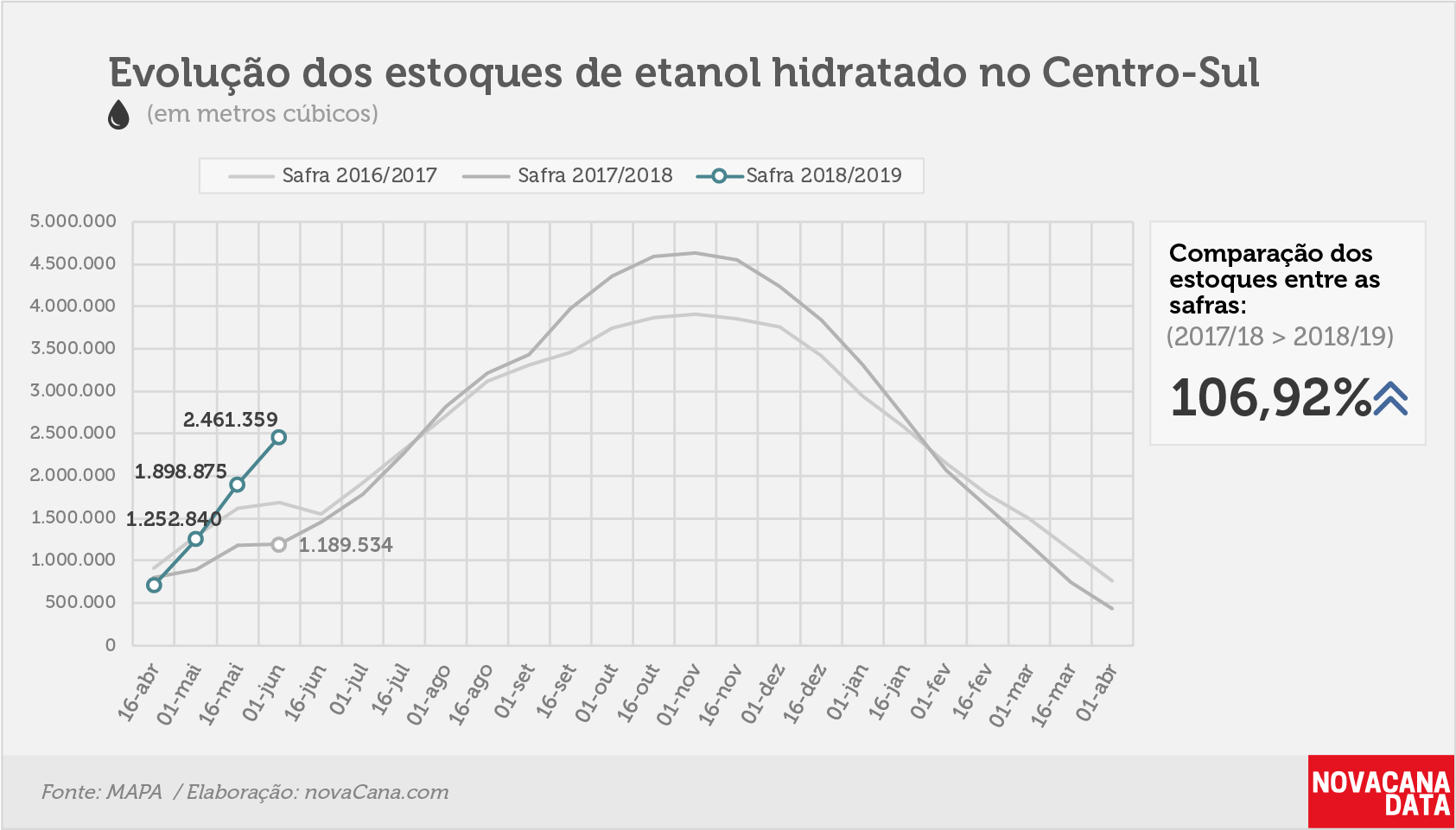 etanol 02 hidratado 19.06
