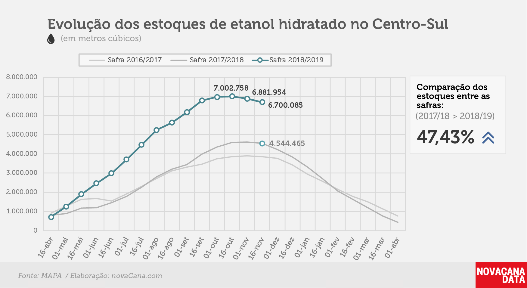 etanol 02 hidratado 27.11.18