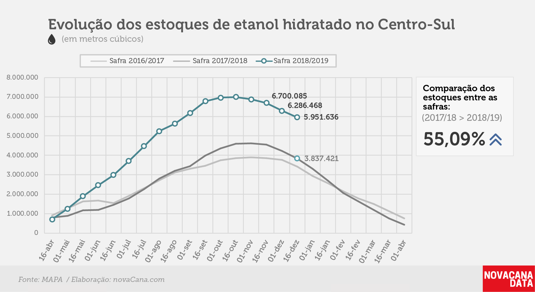 etanol 02 hidratado 27.12