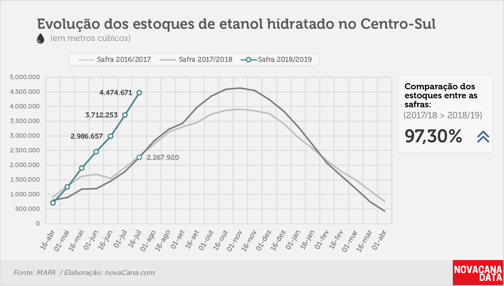 etanol 02 hidratado 30.07