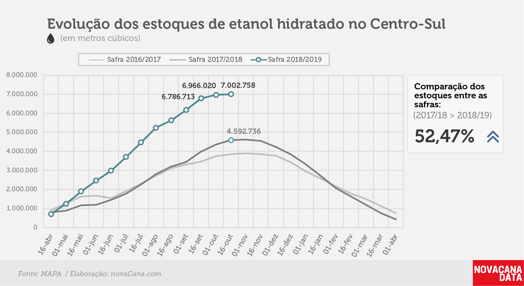 etanol 02 hidratado 30.10.18