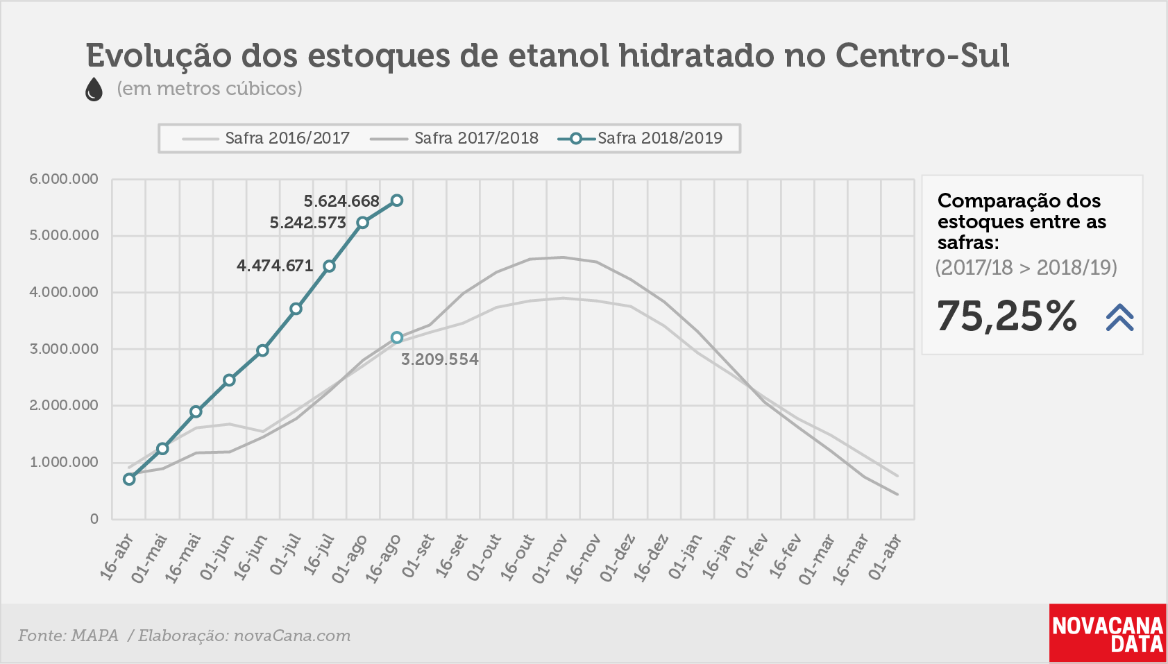 etanol 02 hidratado 06.09