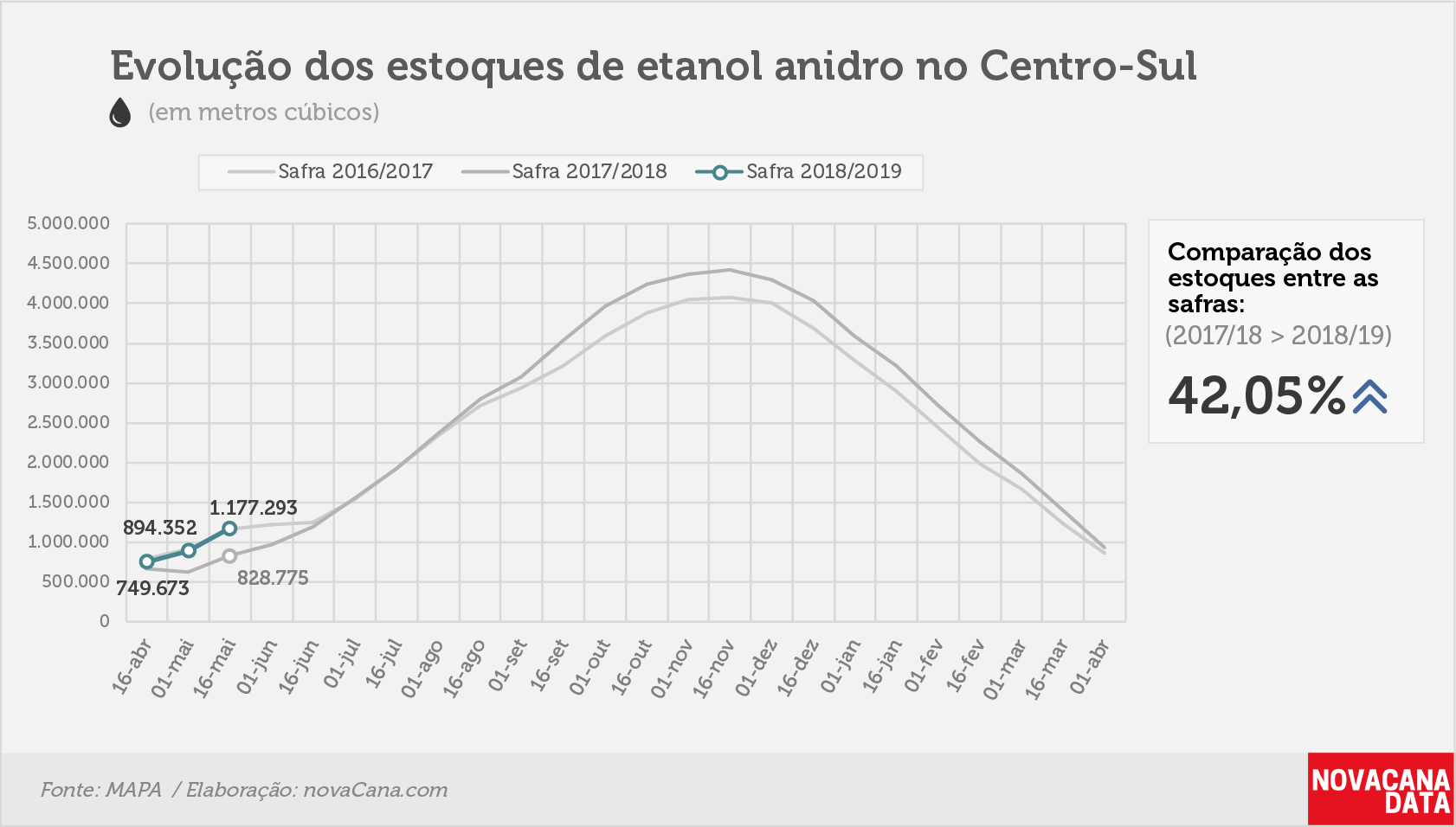 etanol 03 anidro 06.06