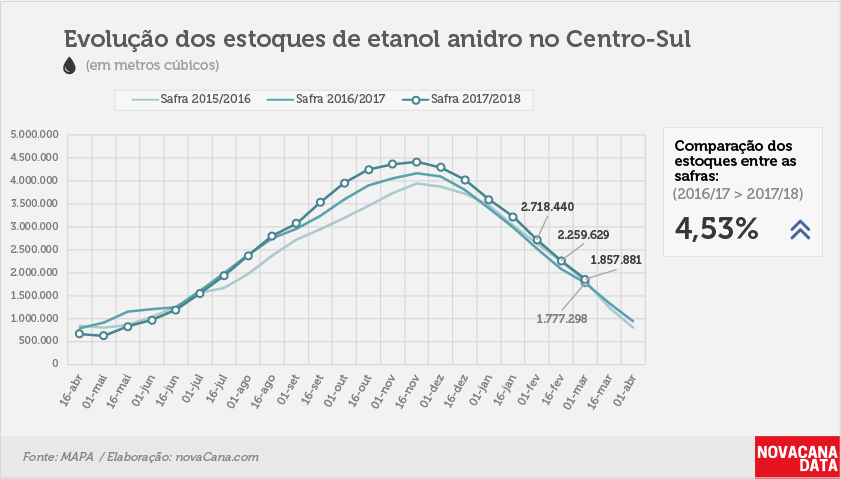 etanol 03 anidro 19.03.2018