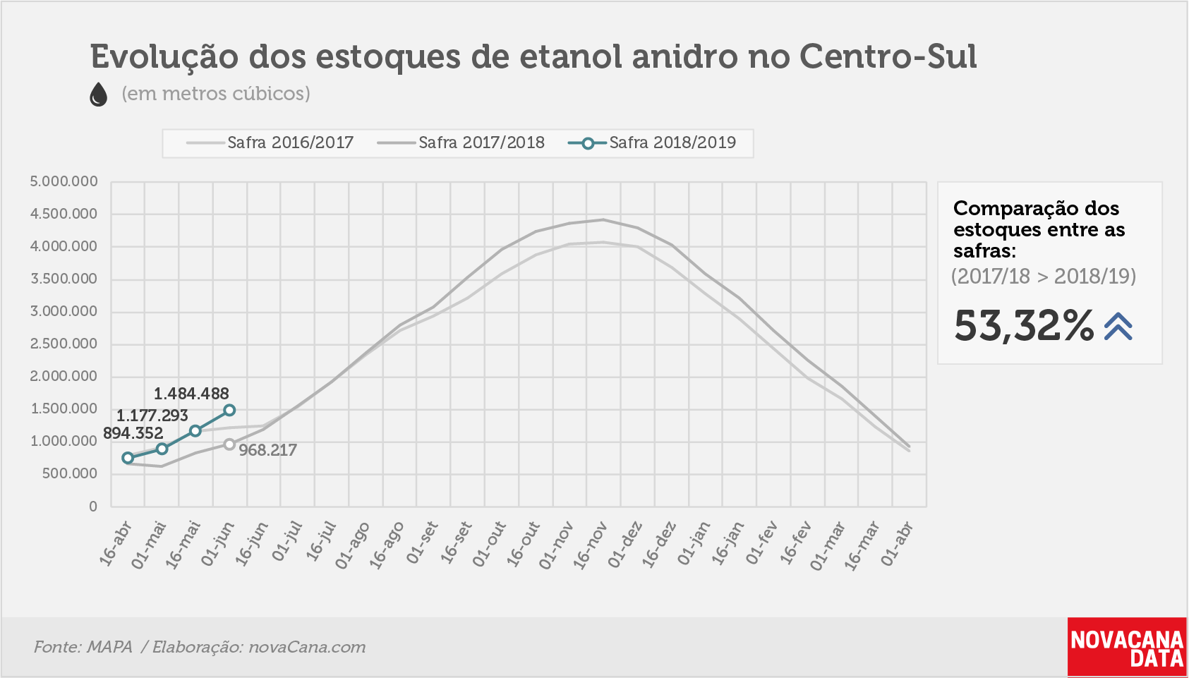 etanol 03 anidro 19.06