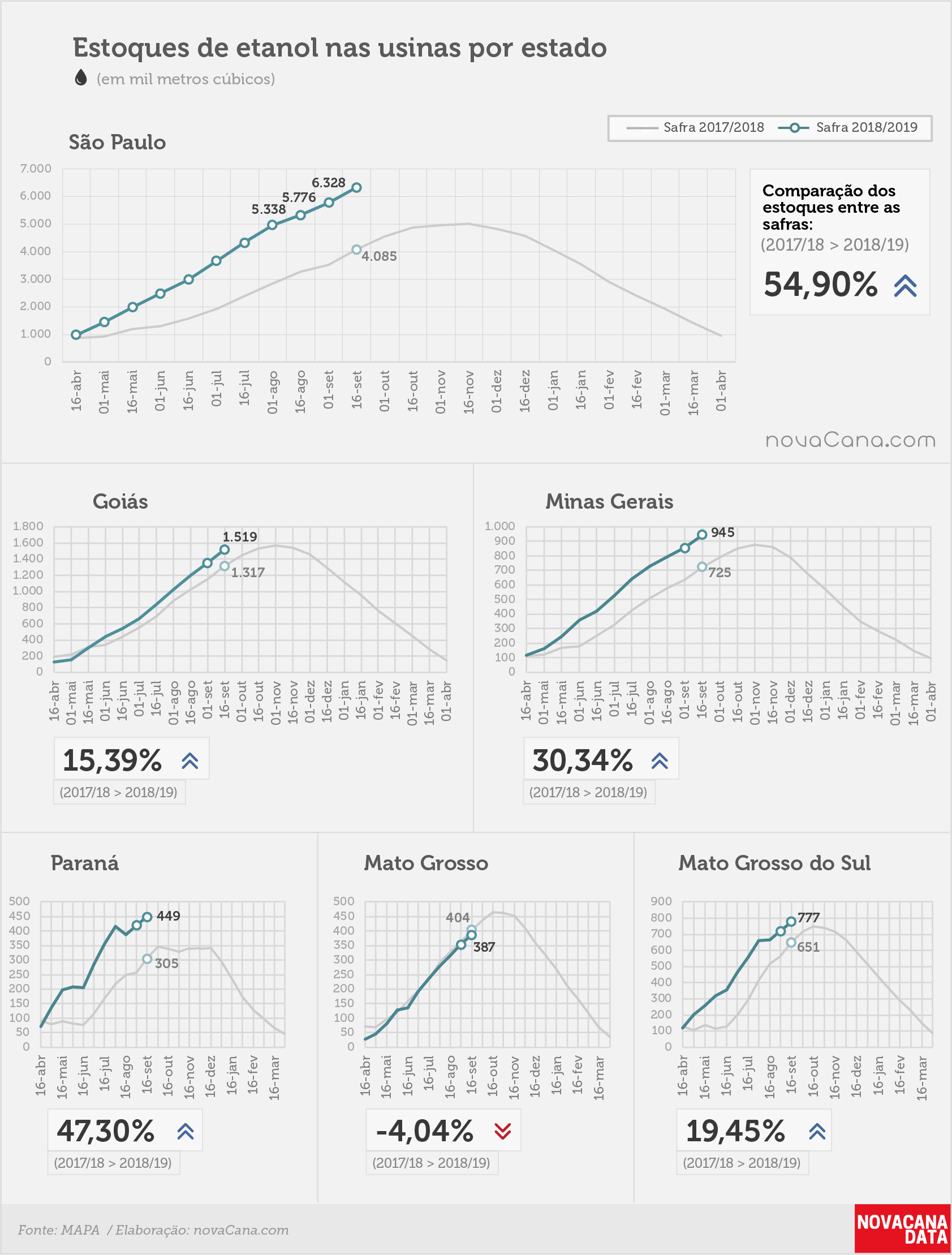 etanol 04 total estados 08.10
