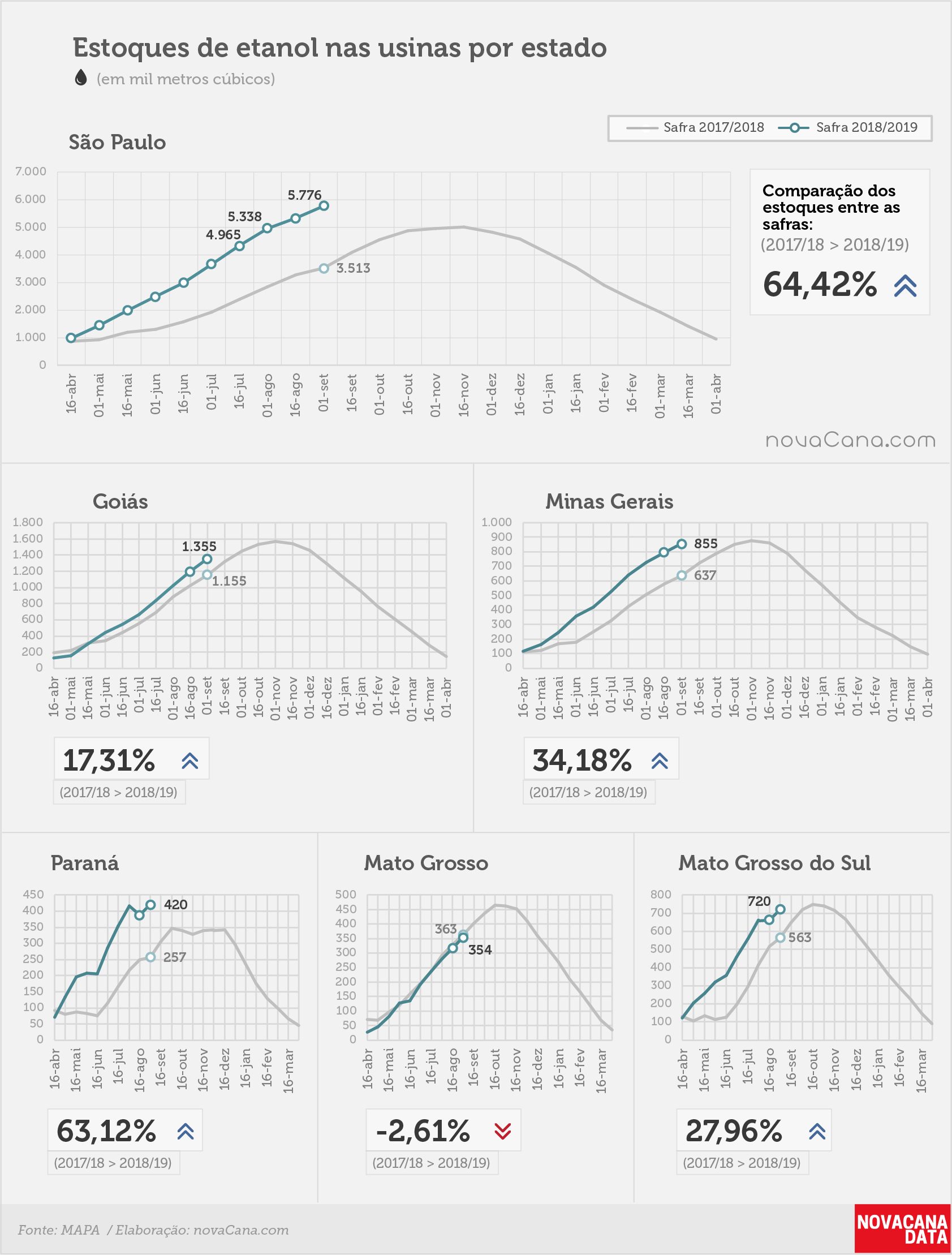 etanol 04 total estados 11.09.18