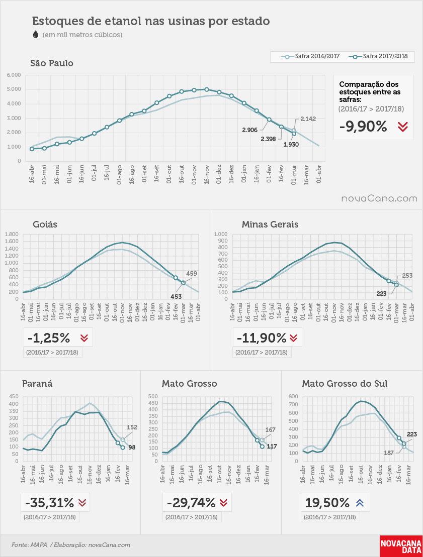 etanol 04 total estados 16.03.2018