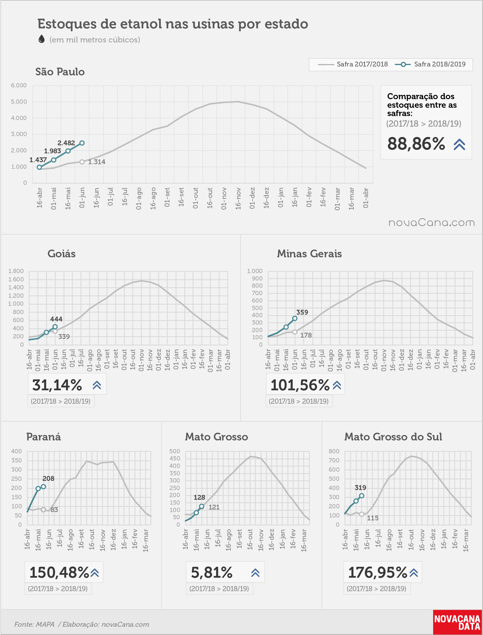 etanol 04 total estados 19.06