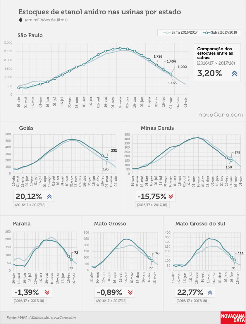 etanol 06 anidro estados 16.03.2018