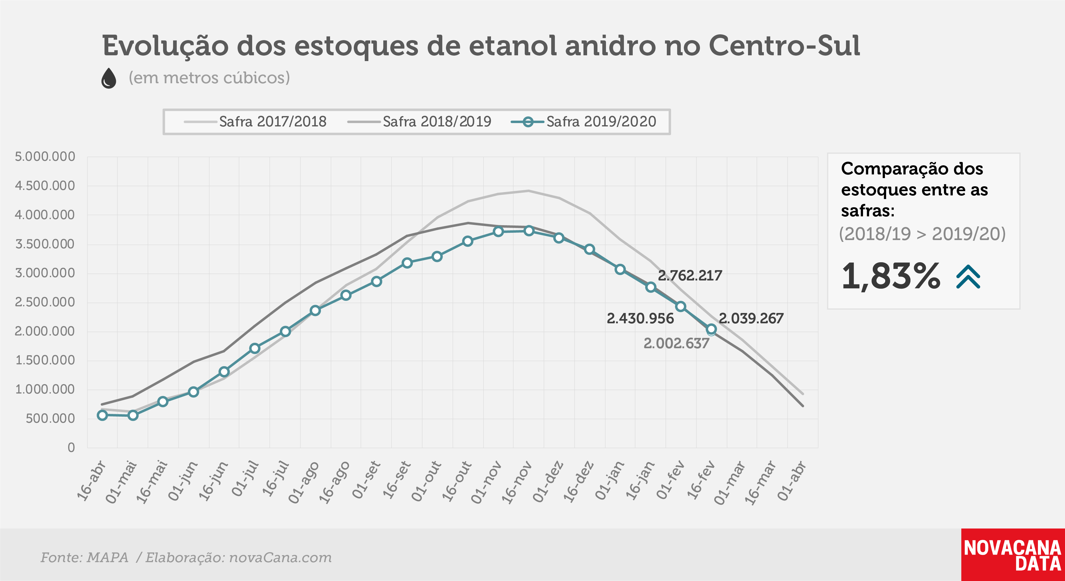 02.03.20etanol 02 anidro