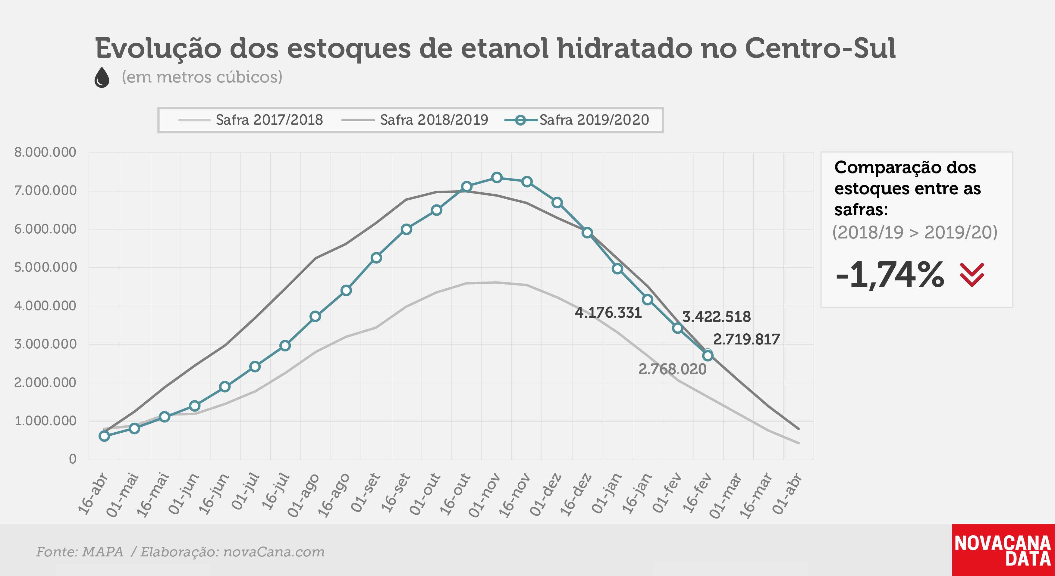 02.03.20etanol 02 hidratado