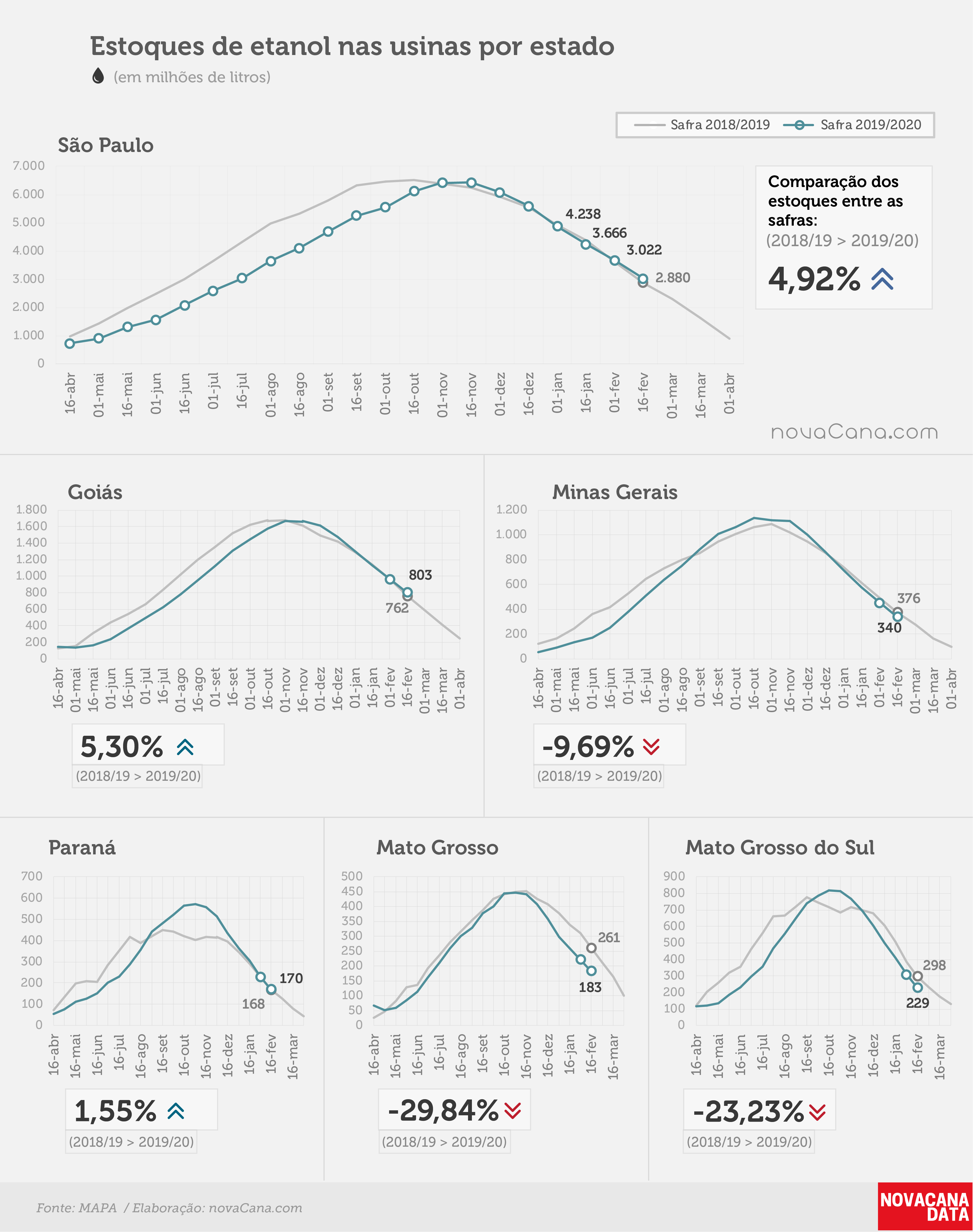02.03.20etanol 04 total estados
