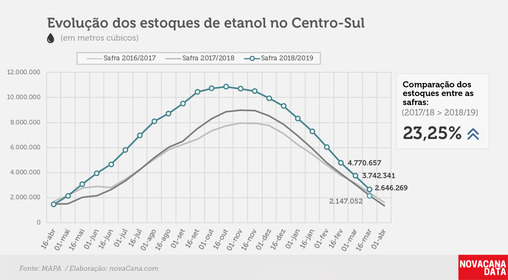 etanol 01 total 02.04.19