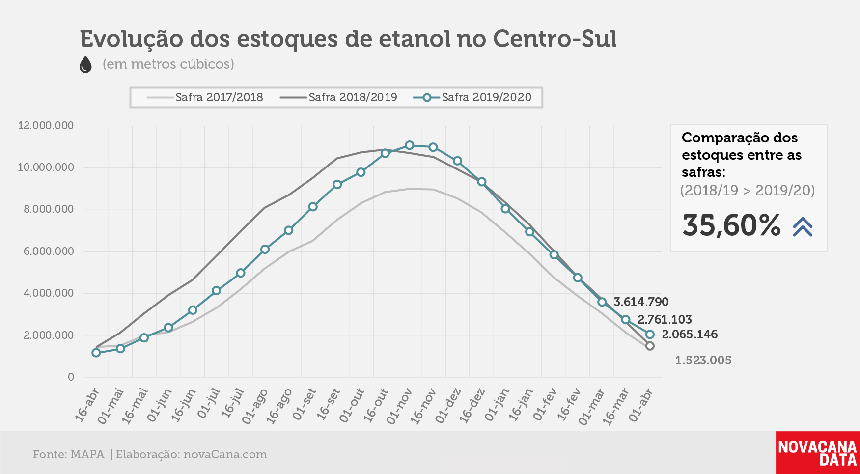 etanol 01 total 08.05.20