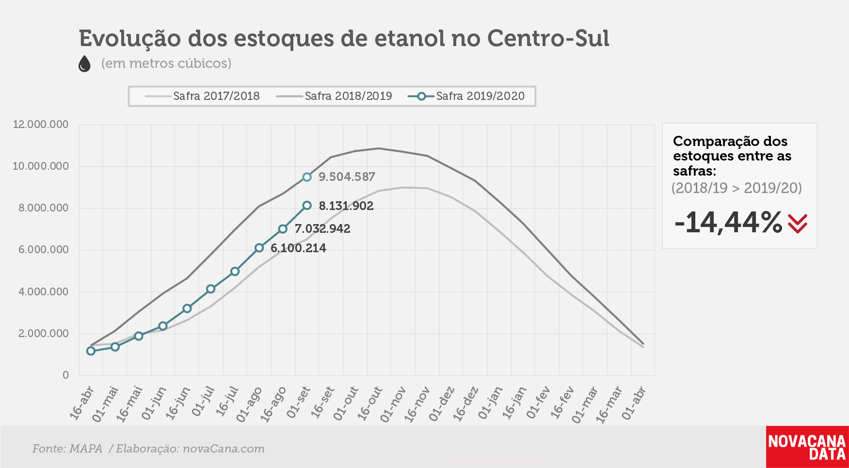 etanol 01 total 12.09.19