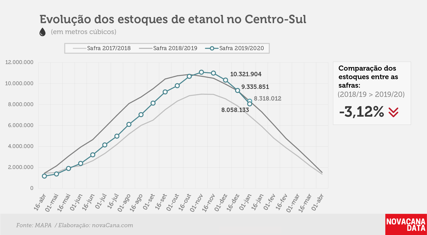 etanol 01 total 13.01.20