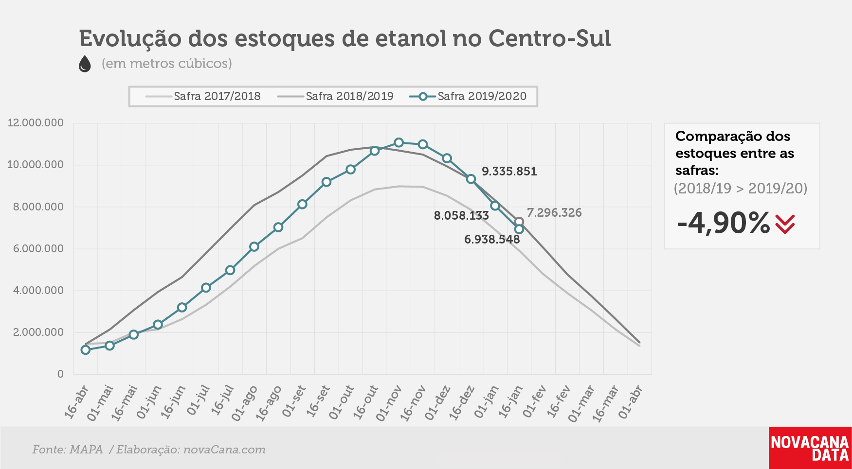 etanol 01 total 28.01.20