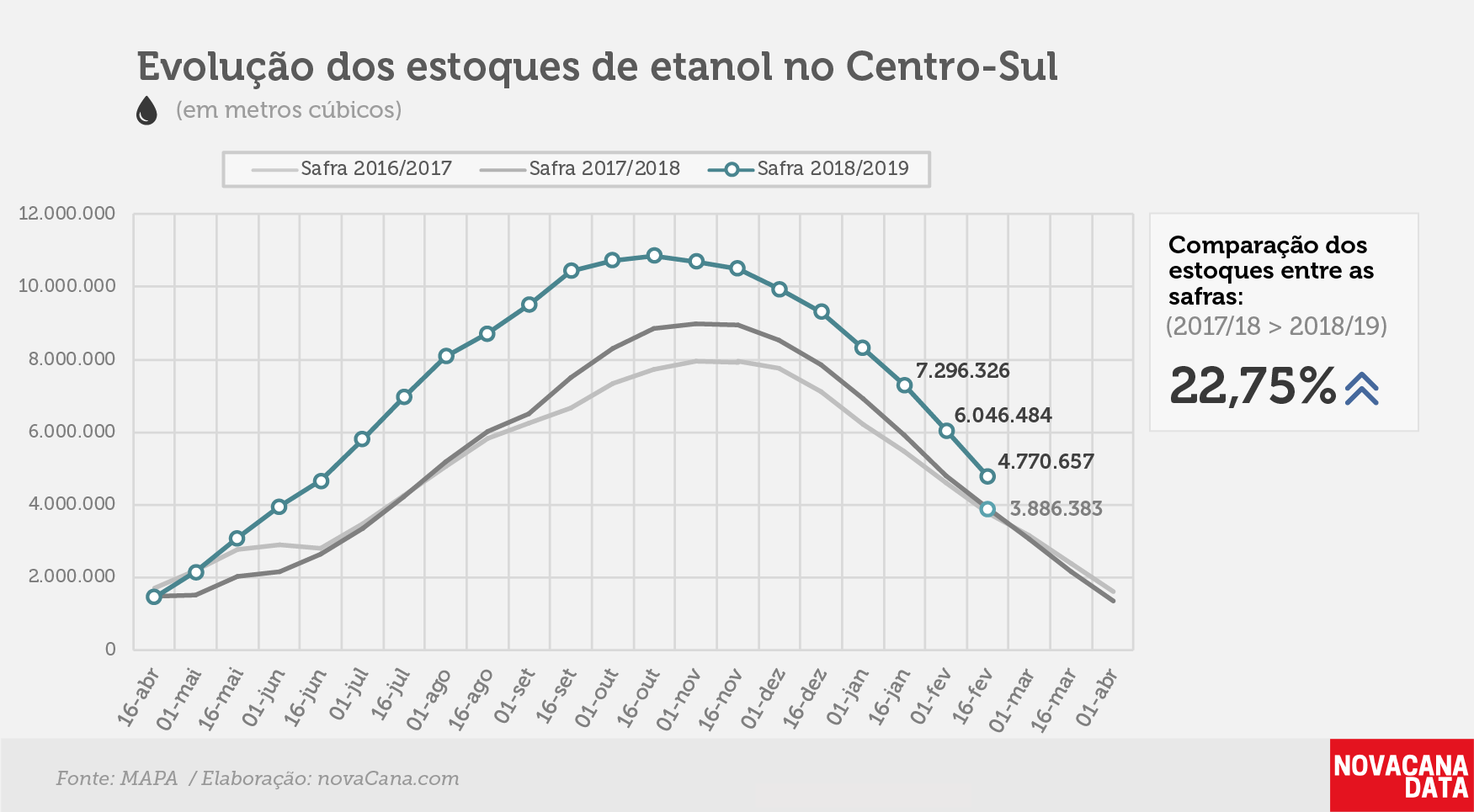 etanol 01 total 28.02.19