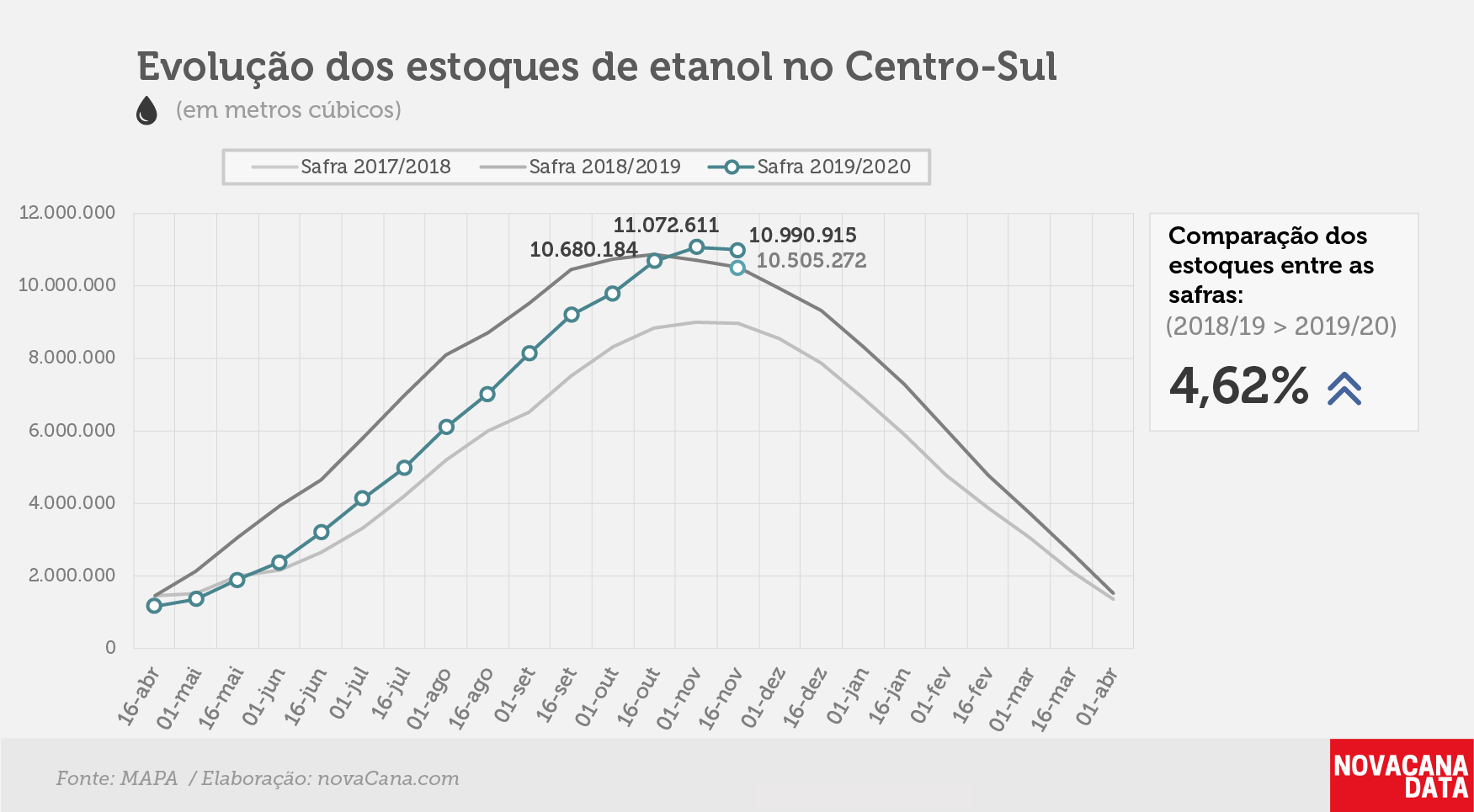 etanol 01 total 28.11.19