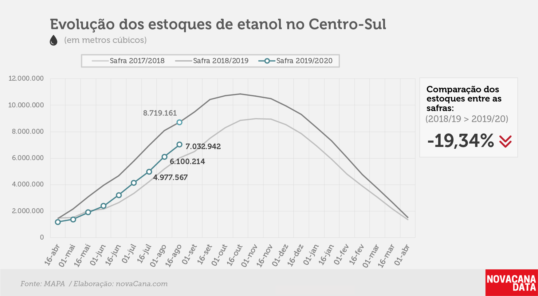 etanol 01 total 29.08.19