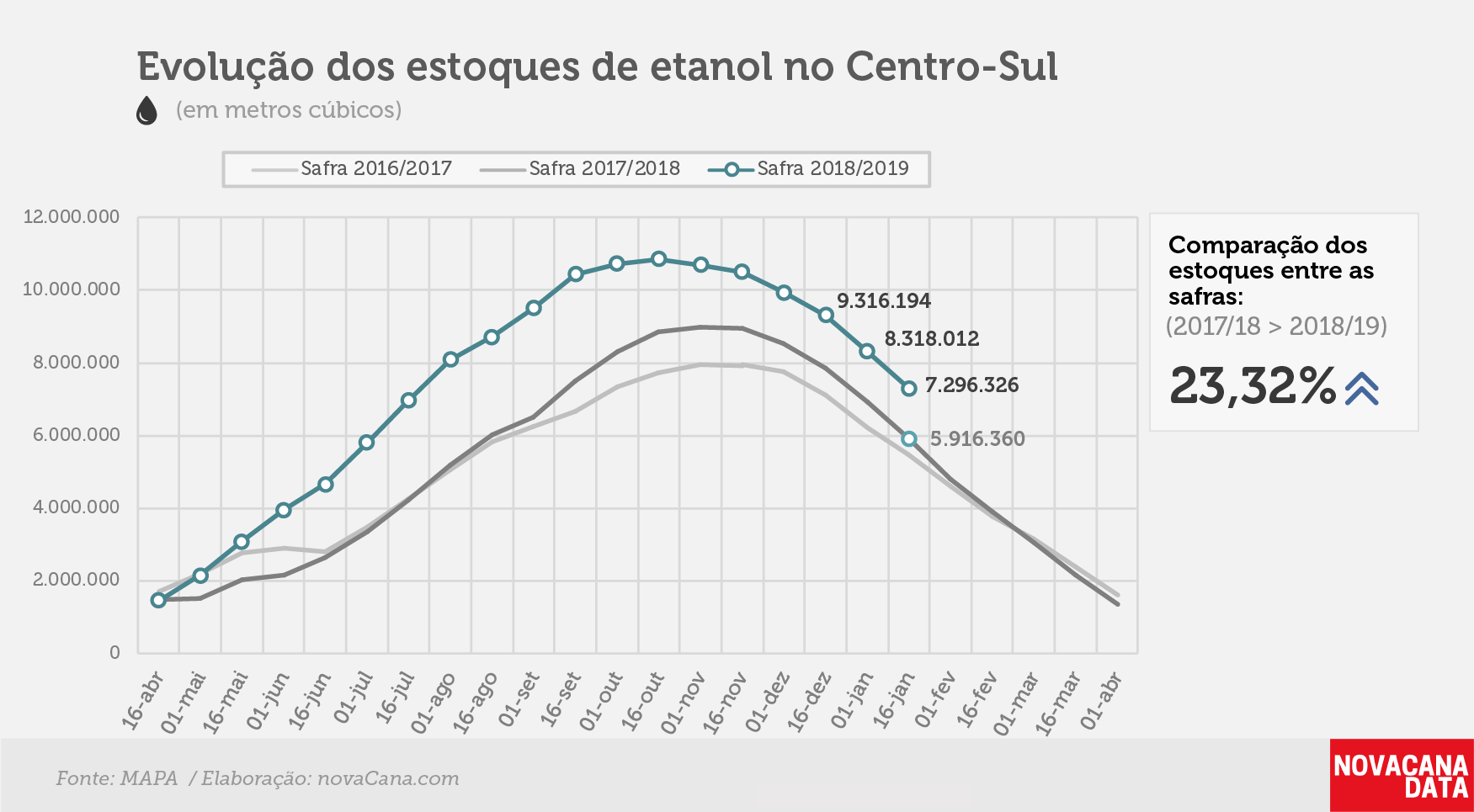 etanol 01 total 30.01.19