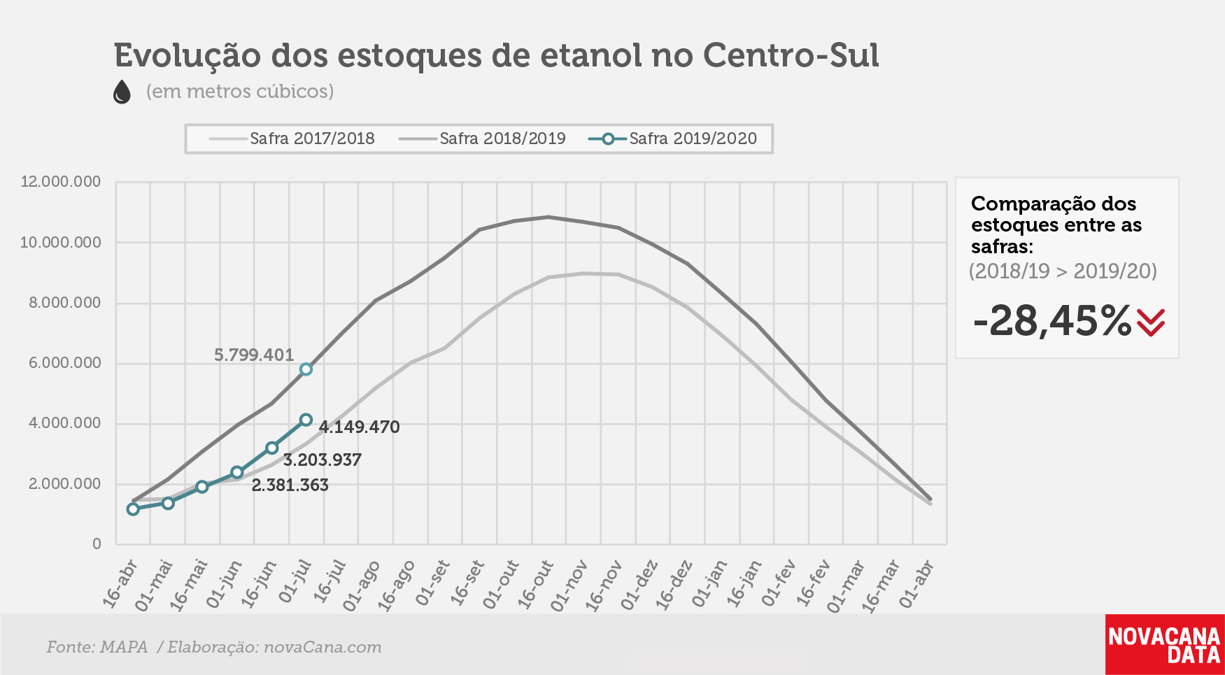 etanol 01 total 11.07.19