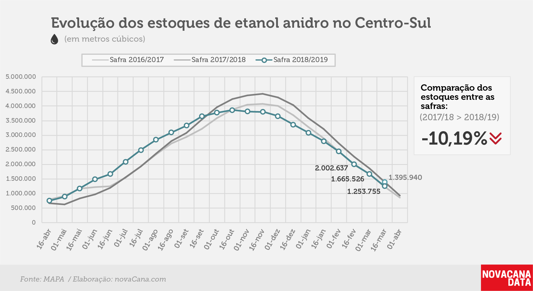 etanol 02 anidro 02.04.19