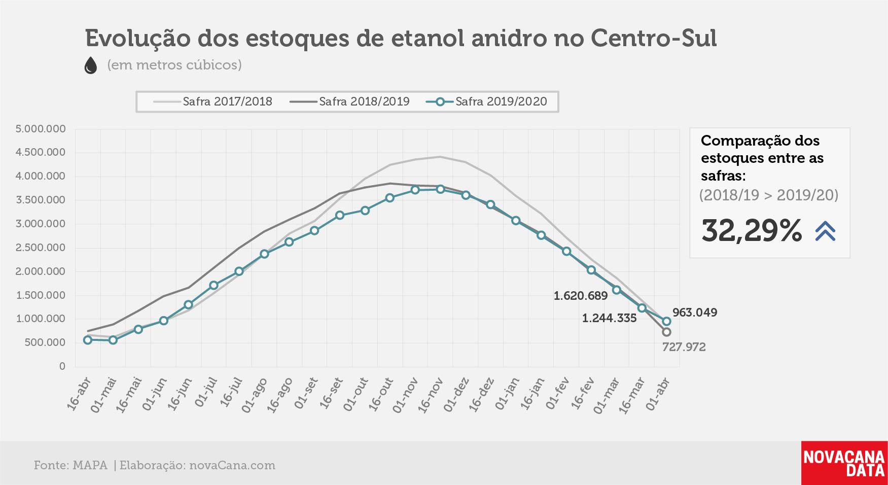 etanol 02 anidro 08.05.20