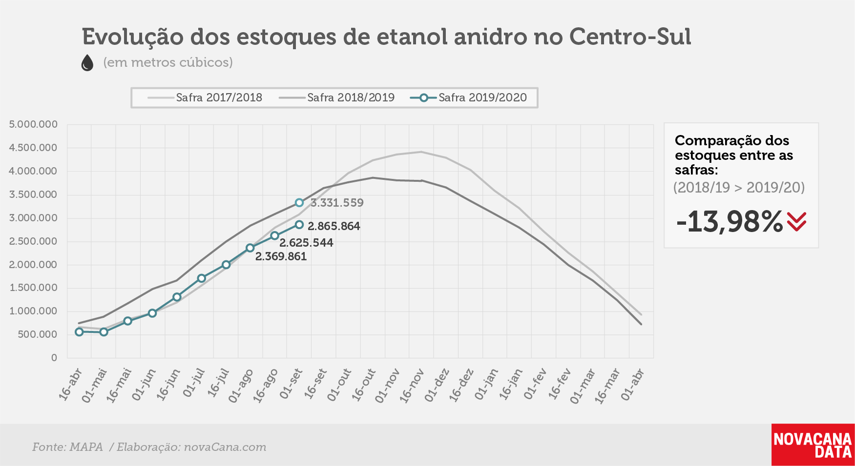 etanol 02 anidro 12.09.19