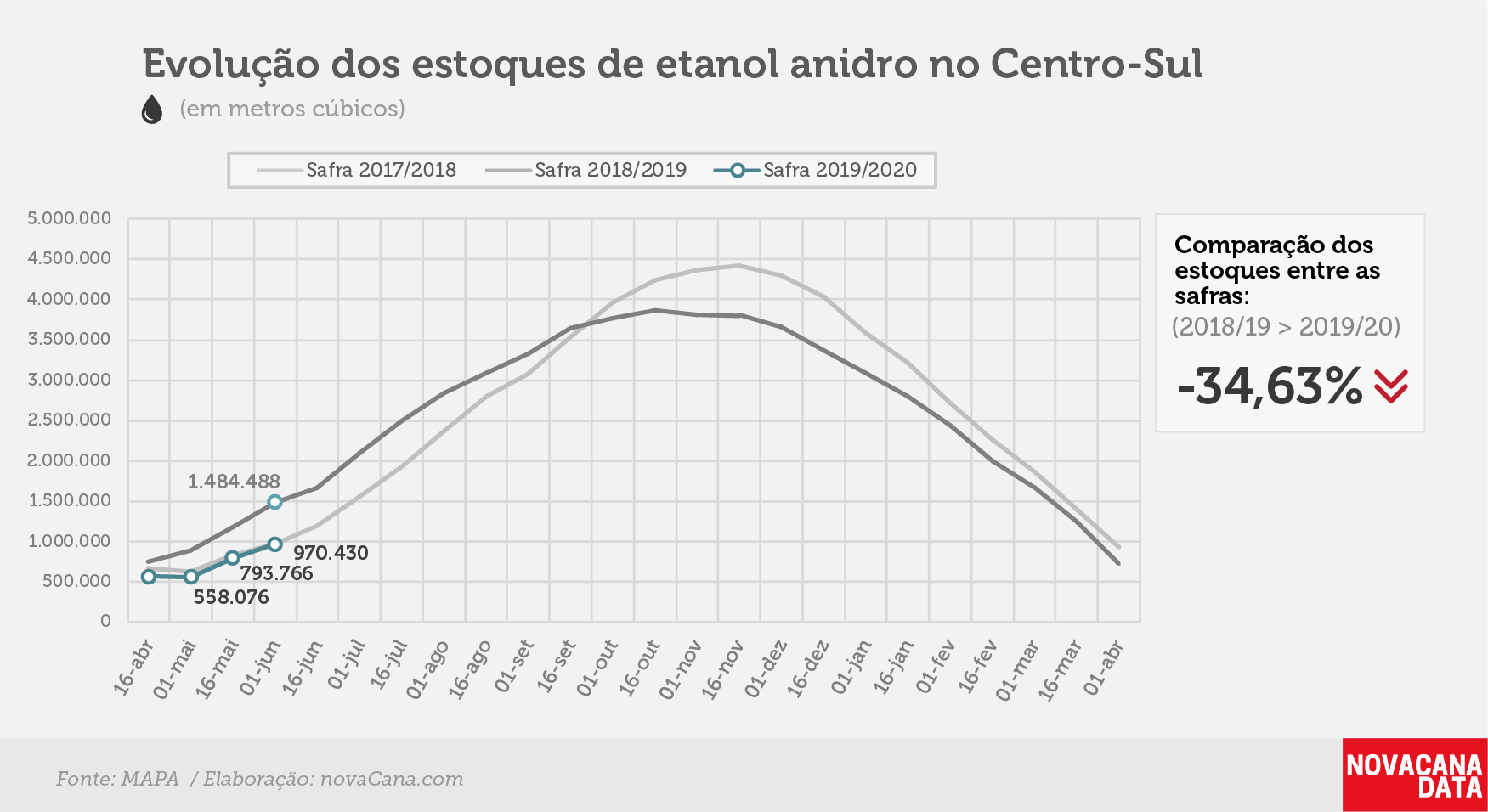 etanol 02 anidro 17.06.19