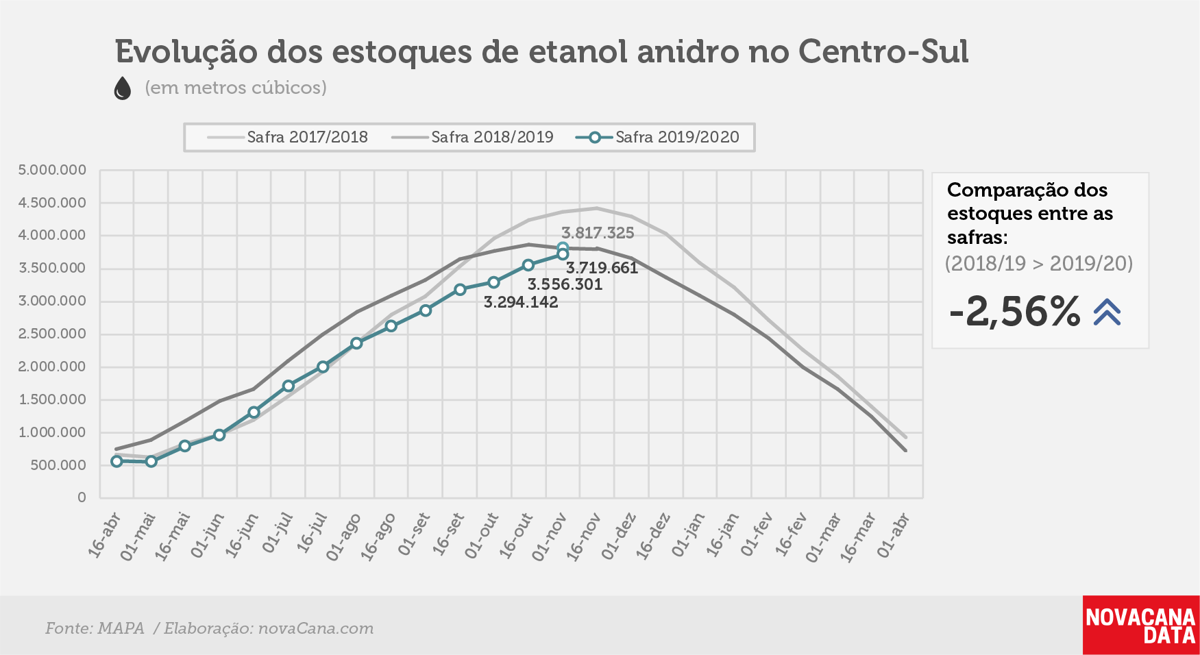 etanol 02 anidro 19.11.19