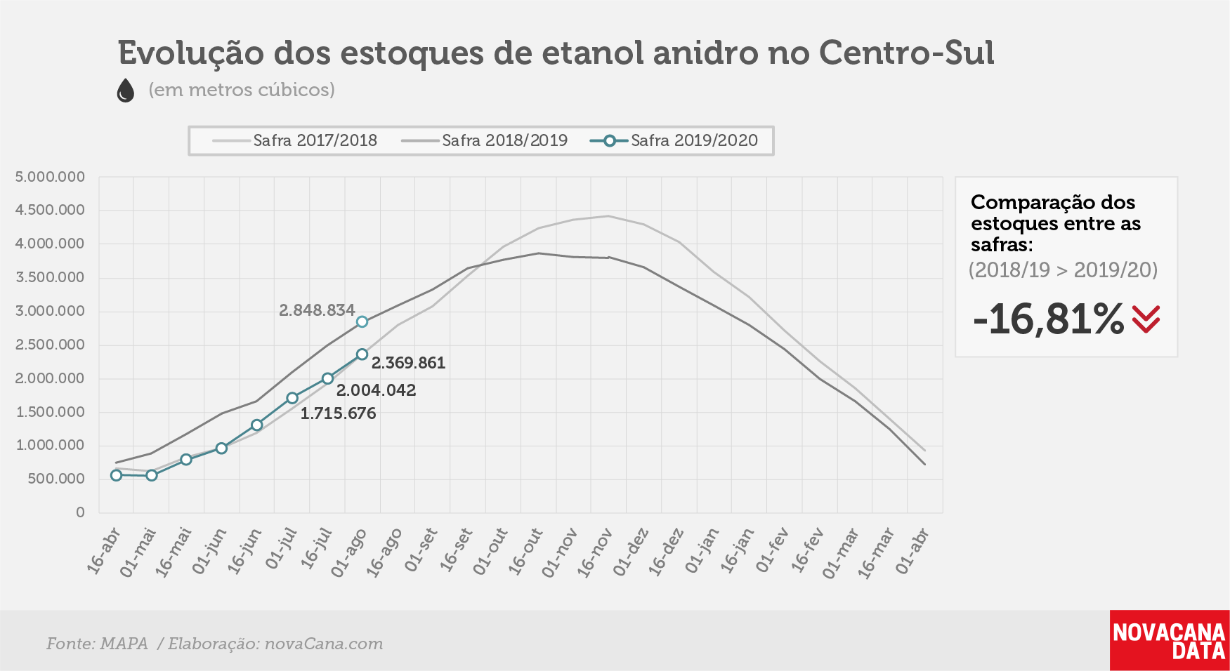 etanol 02 anidro 20.08.19