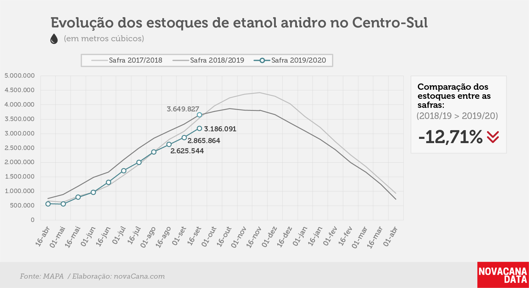 etanol 02 anidro 27.09.19
